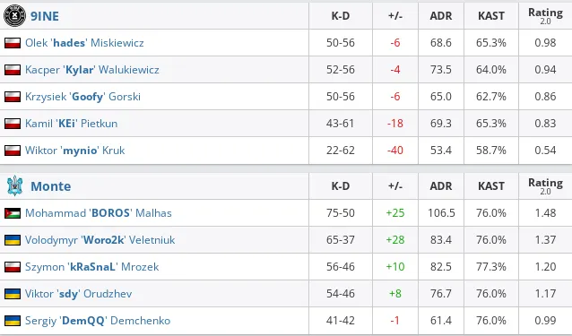HLTV