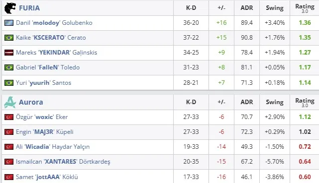Статистика матча (HLTV)