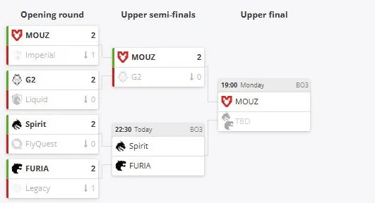 Верхняя сетка отбора на BLAST Open London 2025 (HLTV)