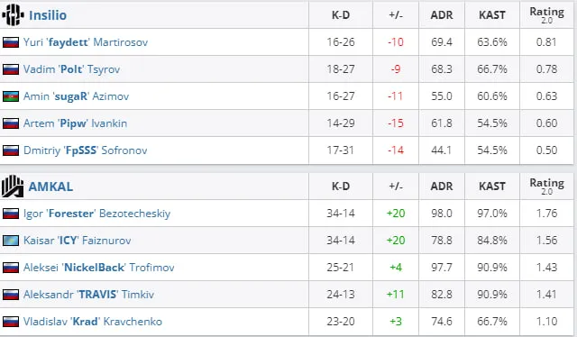 HLTV