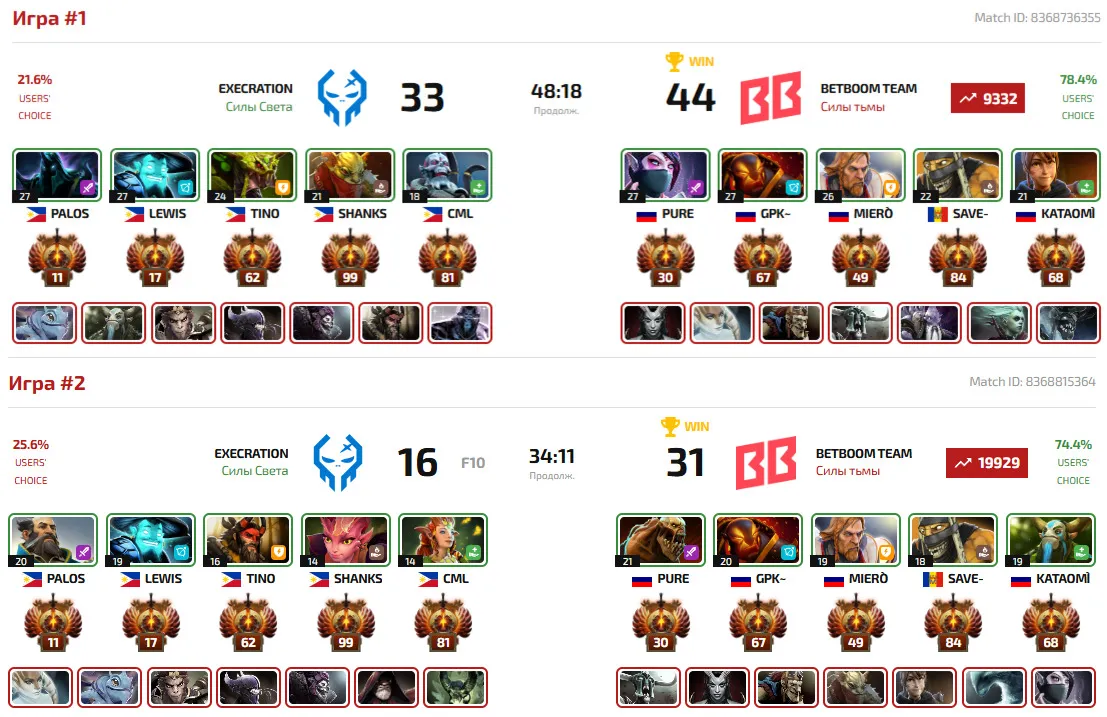 Драфты и победители двух карт противостояния BetBoom Team vs Execration