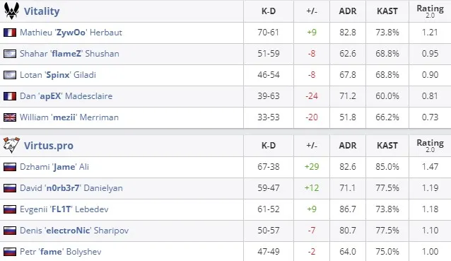 Статистика матча (HLTV)