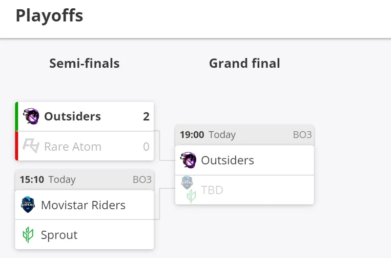 Текущее положение команд в плей-офф ESL Challenger Valencia 2022
