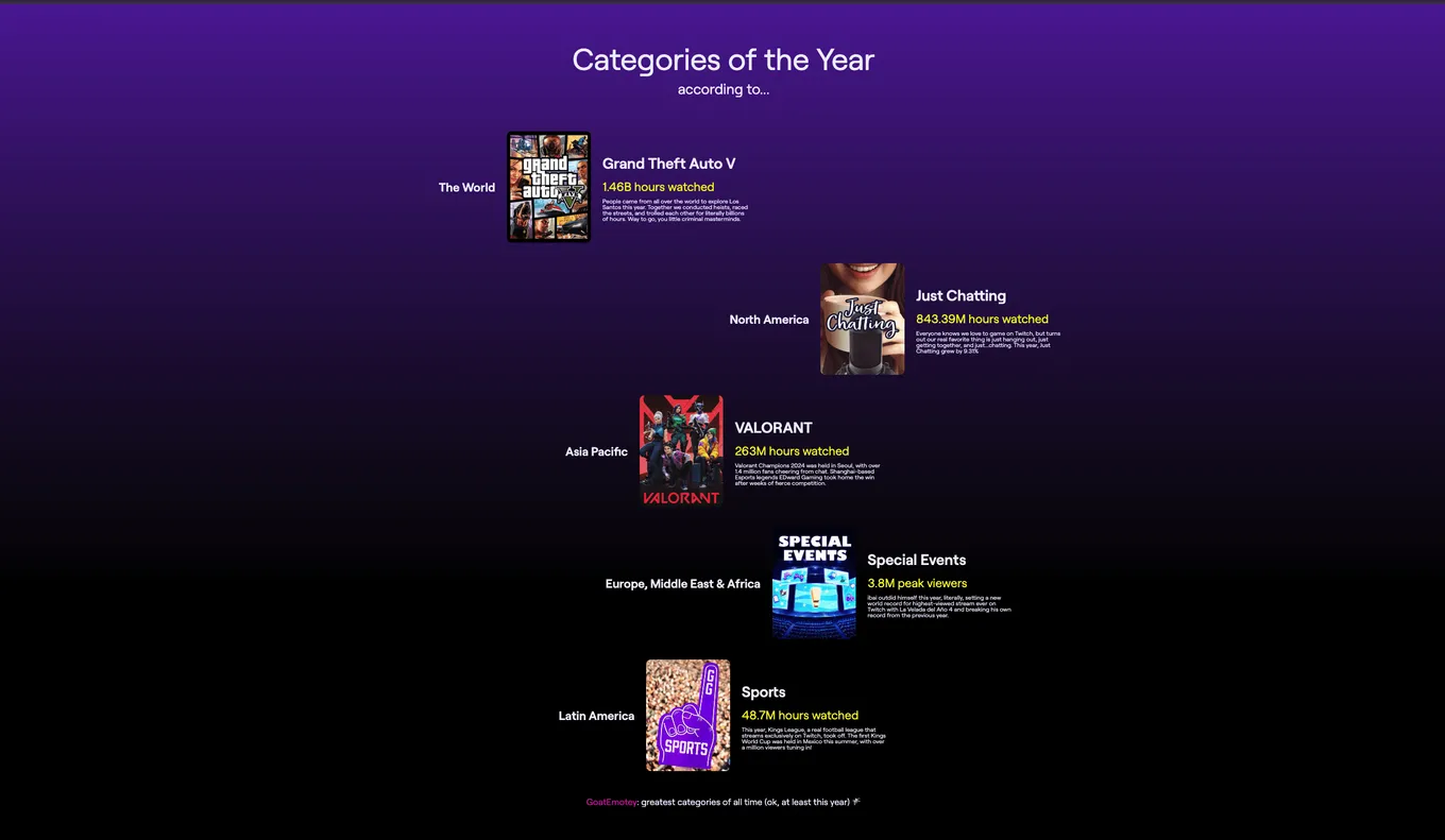 Twitch