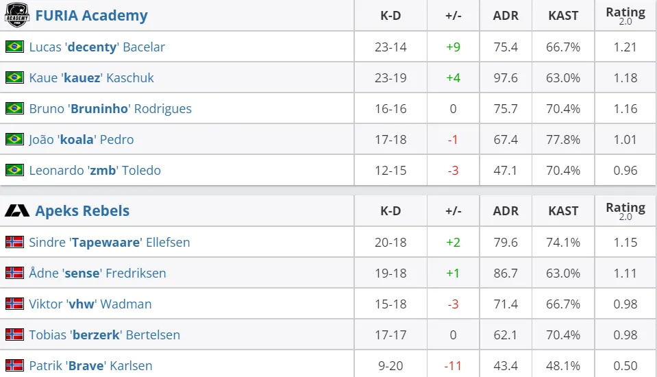 HLTV