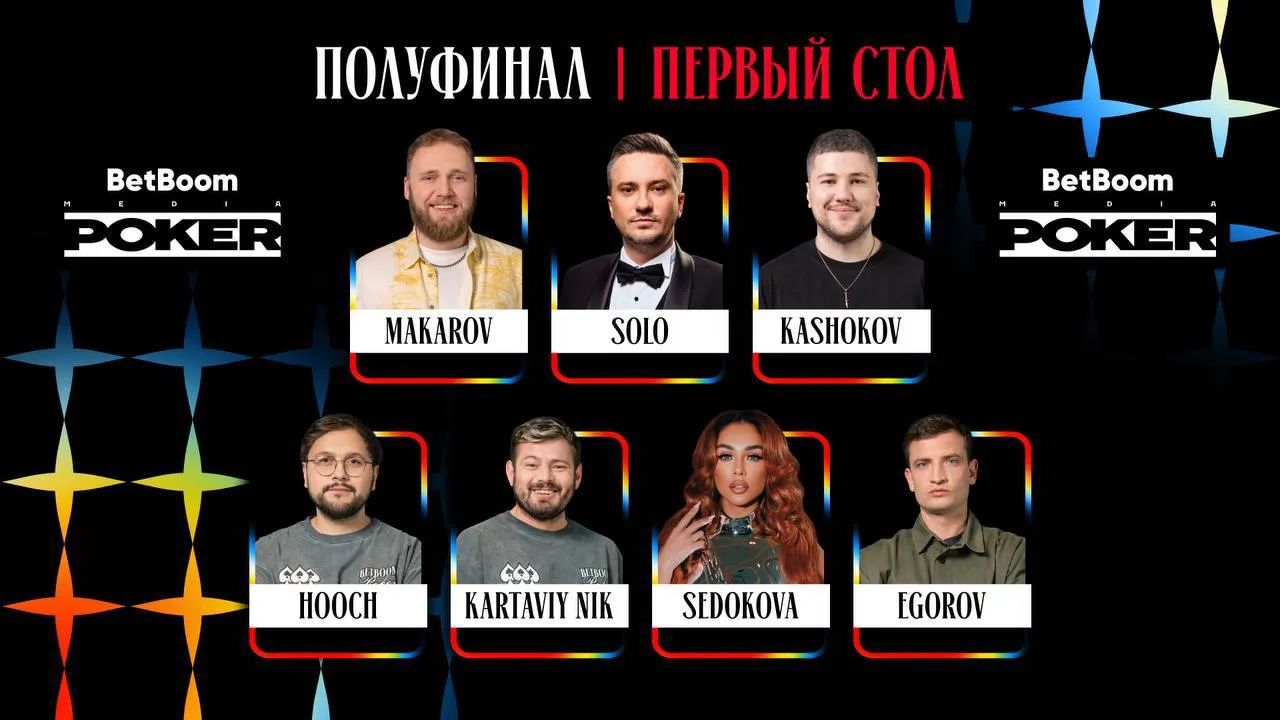 Участники первого полуфинального стола BetBoom Poker Season 3