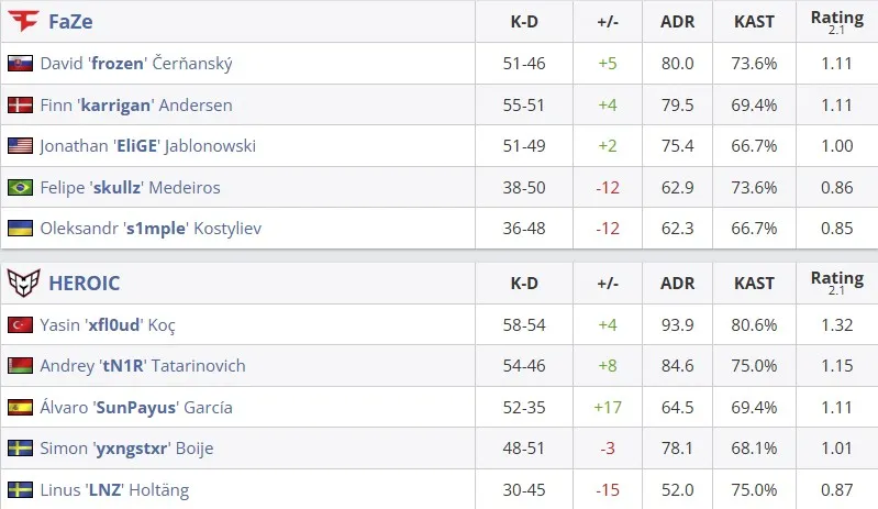 Статистика матча (HLTV)