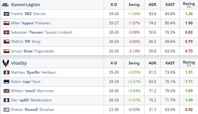 Статистика матча (HLTV)