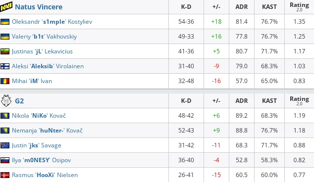 HLTV