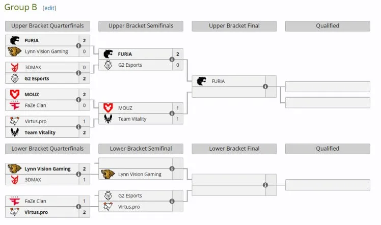 Расписание группы B (liquipedia)