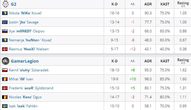HLTV