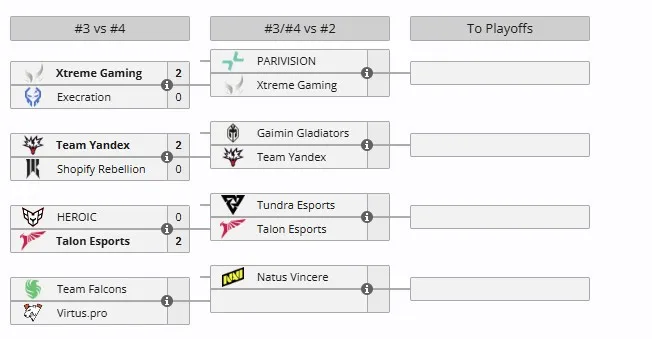 Стадия Elimination на Esports World Cup 2025 (Riyadh Masters 2025)