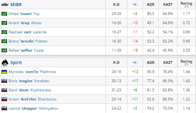 HLTV