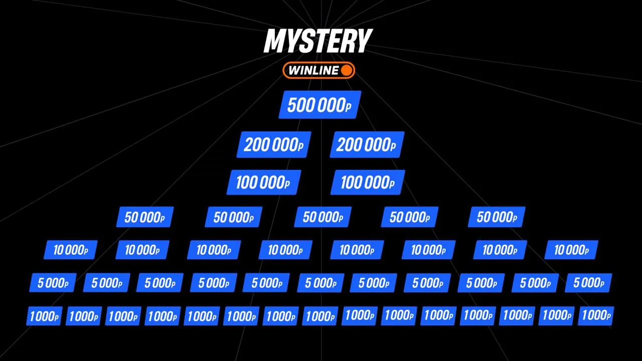 Таблица конвертов Winline Mystery