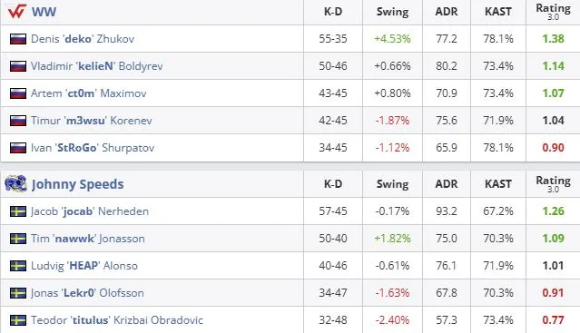 Статистика матча (HLTV)