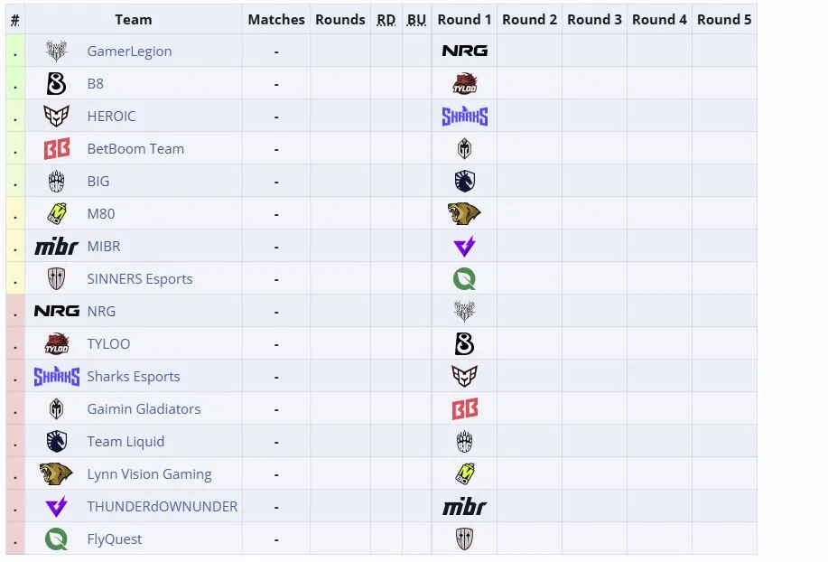 Первая группа IEM Cologne Major 2026 (liquipedia)