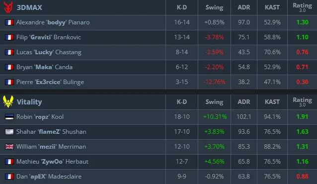 Статистика матча (HLTV)