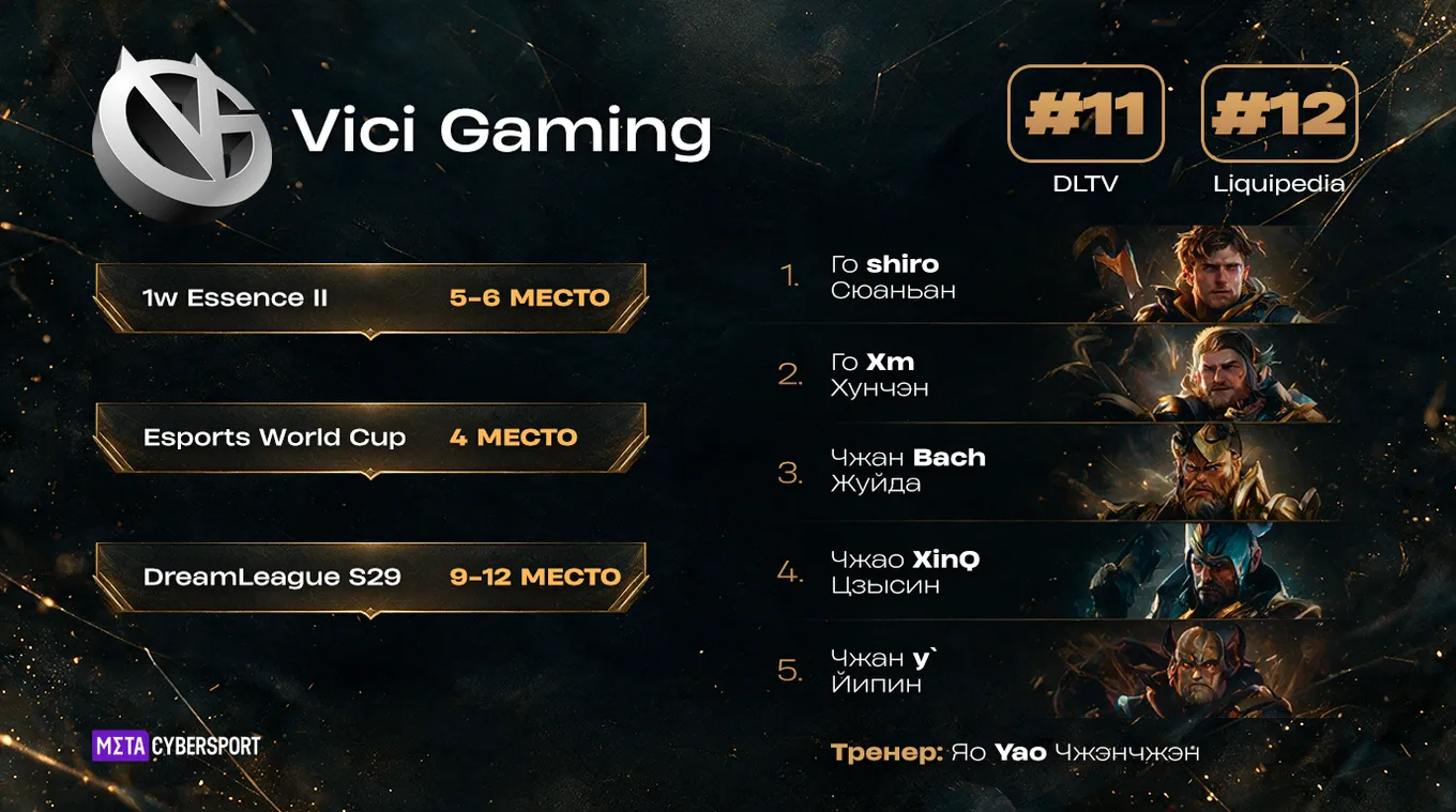 Vici Gaming