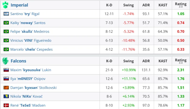 Статистика матча (HLTV)