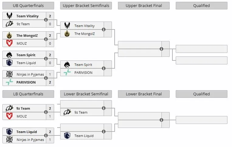 Группа B на BLAST Open Spring 2026