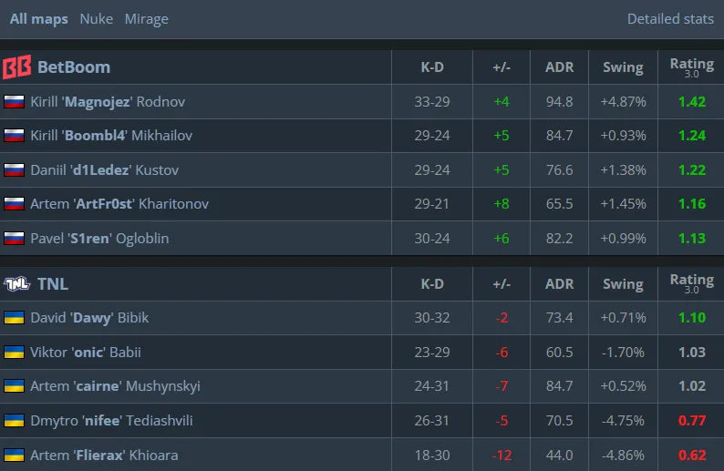 Статистика матча (HLTV)