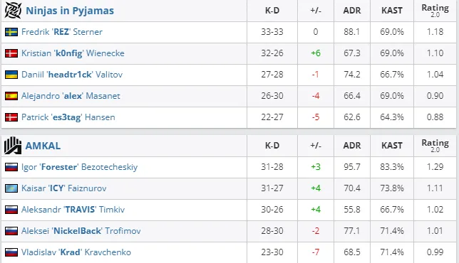 HLTV
