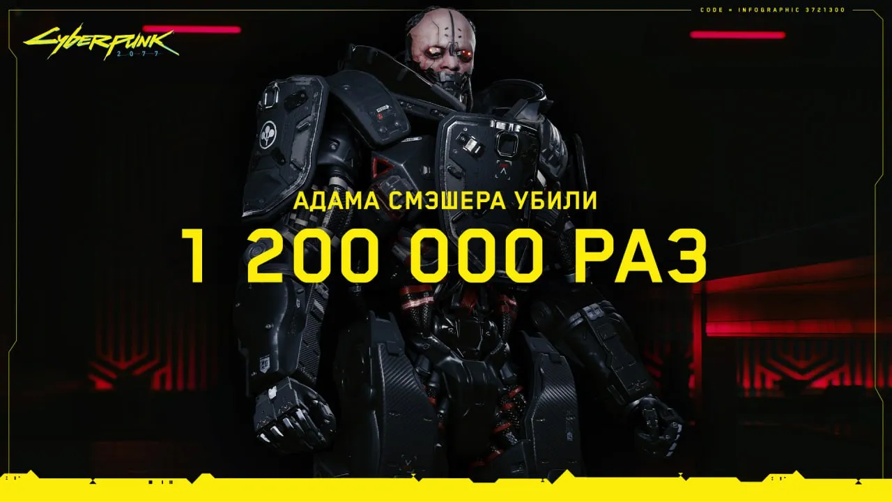 Игроки в Cyberpunk 2077 убили Адама Смэшера более 1,2 миллиона раз