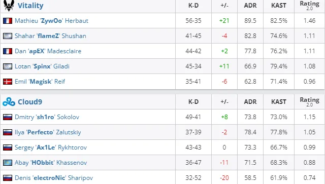 HLTV