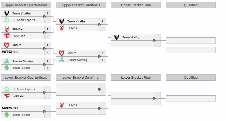 Группа B на IEM Krakow 2026