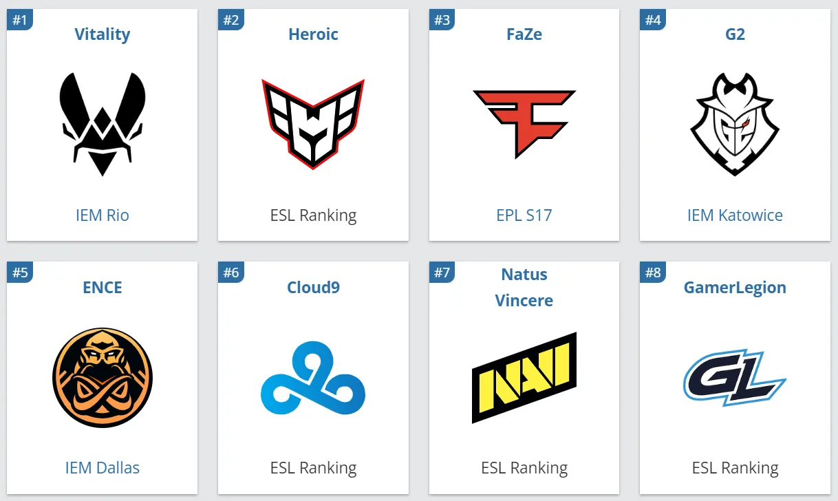 Участники IEM Cologne 2023