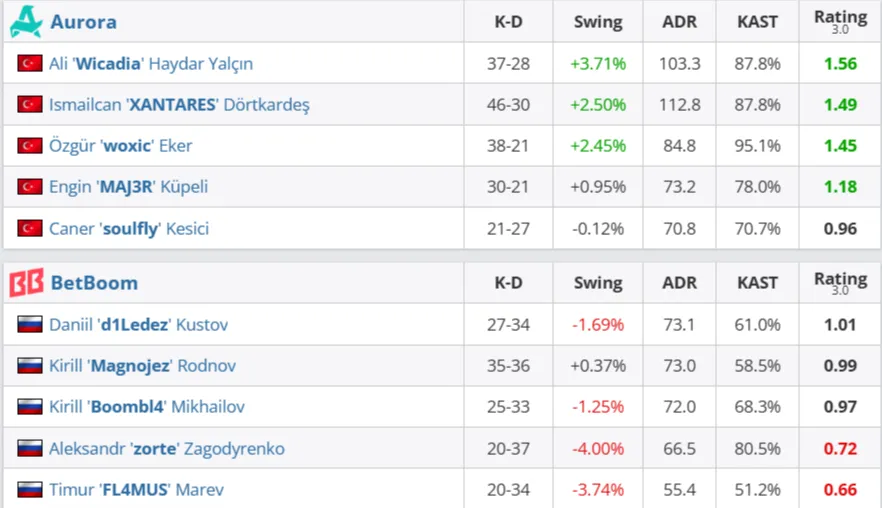Статистика матча (HLTV)