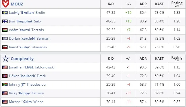 Статистика матча (HLTV)