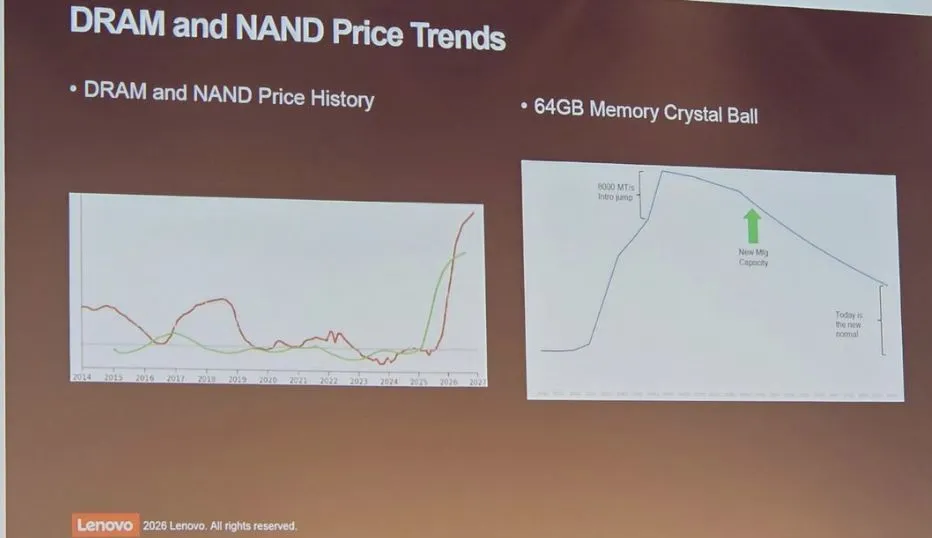 Презентация Lenovo
