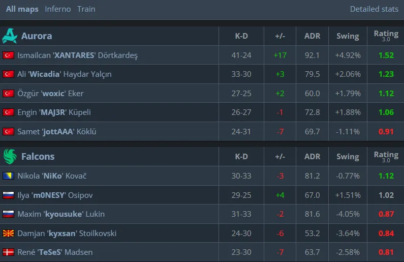 Статистика матча (HLTV)