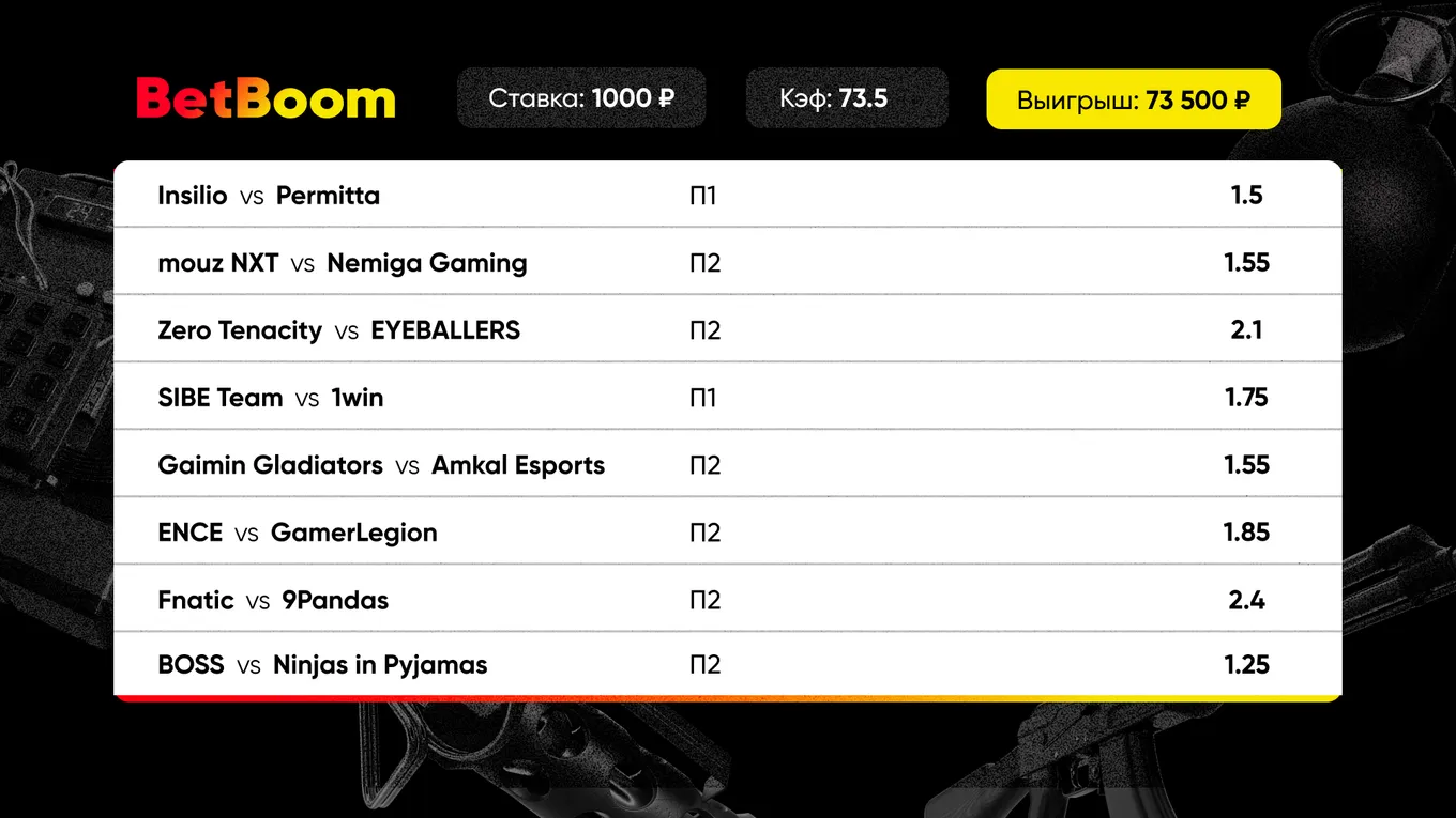 Экспресс победителя на BetBoom