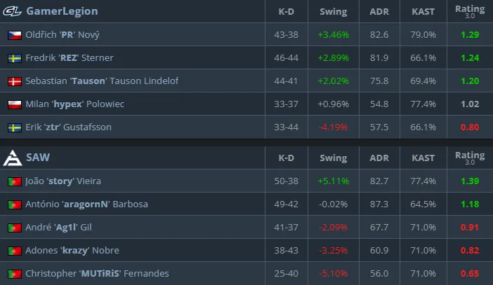 Статистика матча (HLTV)