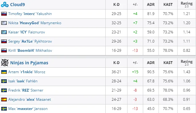 HLTV