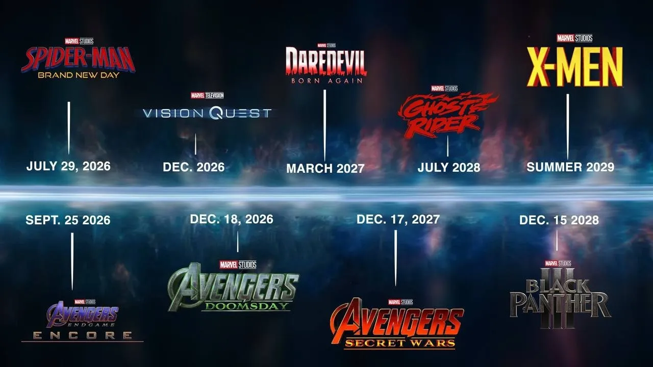 Фанатская «дорожная карта» фильмов Marvel до 2029 года (источник: Reddit)