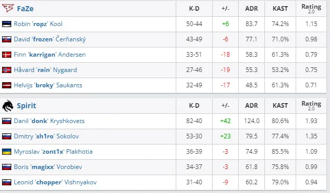 HLTV
