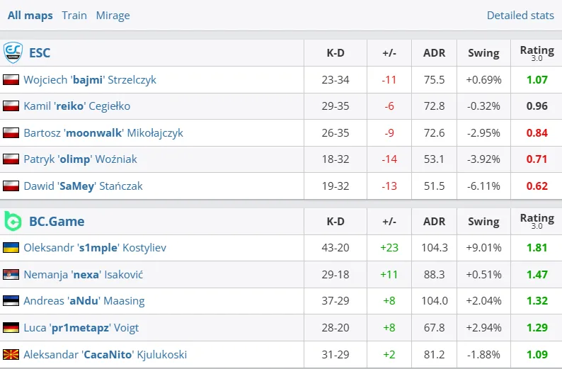 Результаты матча (HLTV)