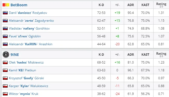 HLTV
