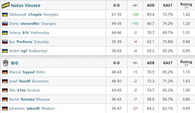 HLTV