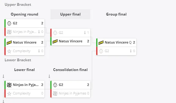 Группа C на BLAST Premier: Spring Groups 2024