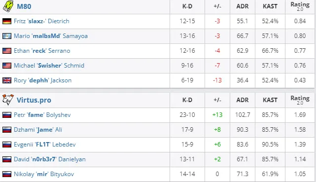 HLTV