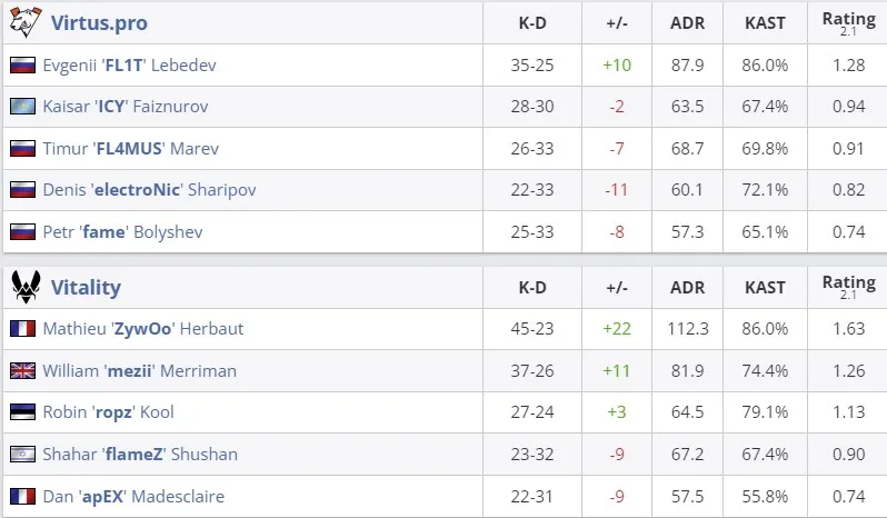 Статистика матча (HLTV)