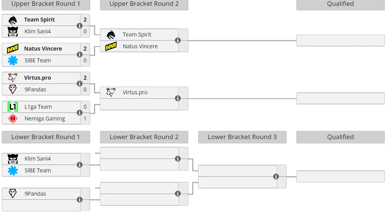 Сетка закрытых отборочных на DreamLeague Season 22 для Восточной Европы