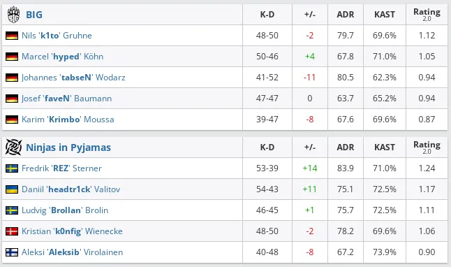 HLTV