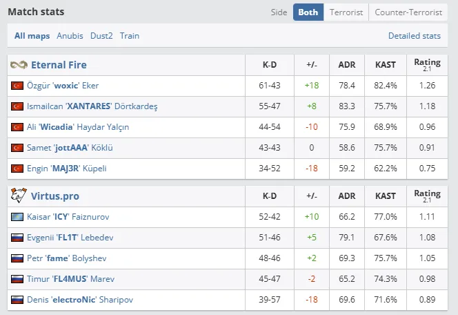 IEM Katowice 2025