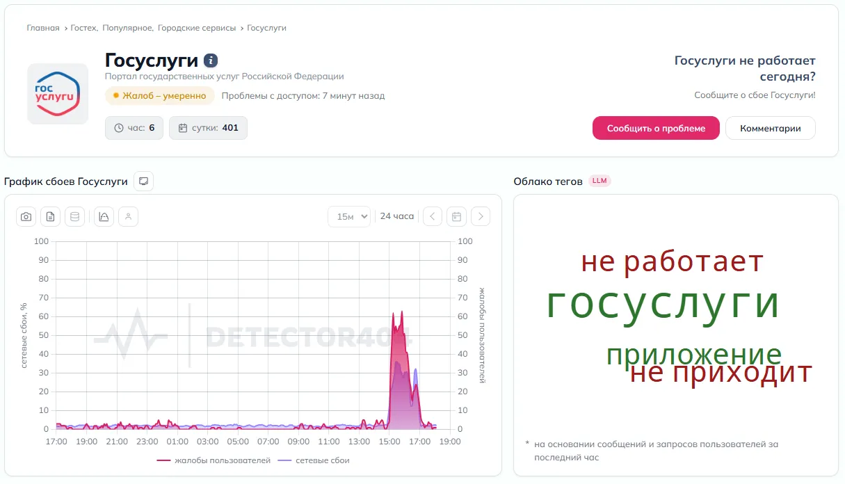 По данным Detector404, жалобы на работу «Госуслуг» вечером 22 июля поступали из разных регионов России, включая Ярославскую, Владимирскую, Тверскую, Омскую и Волгоградскую области.