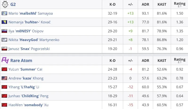 Статистика матча (HLTV)